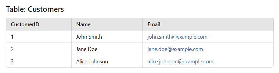 Table with customer data in a relational database