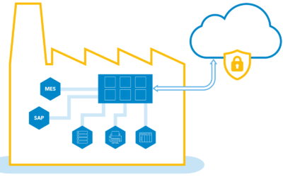 Cloud systems in production – How does that work?